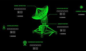 خرید بازی Signal Simulator - شبیه ساز سیگنال برای کامپیوتر